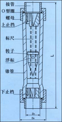 塑料轉(zhuǎn)子流量計