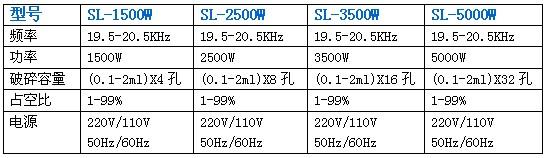 非接觸超聲波細(xì)胞裂解系統(tǒng)