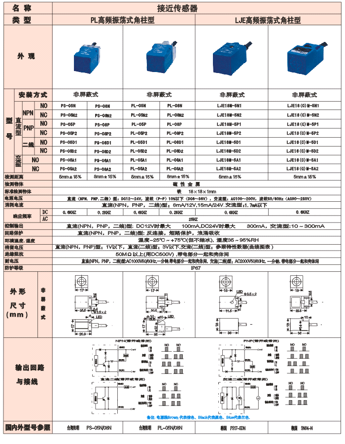 PL、LJE 高頻振蕩式長(zhǎng)角柱型