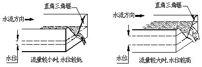 明渠流量計(jì)