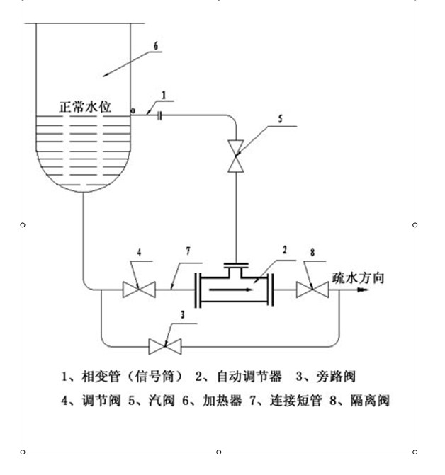 汽液兩相流疏水器
