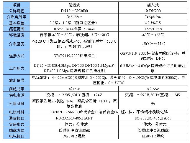 點(diǎn)擊打開原圖