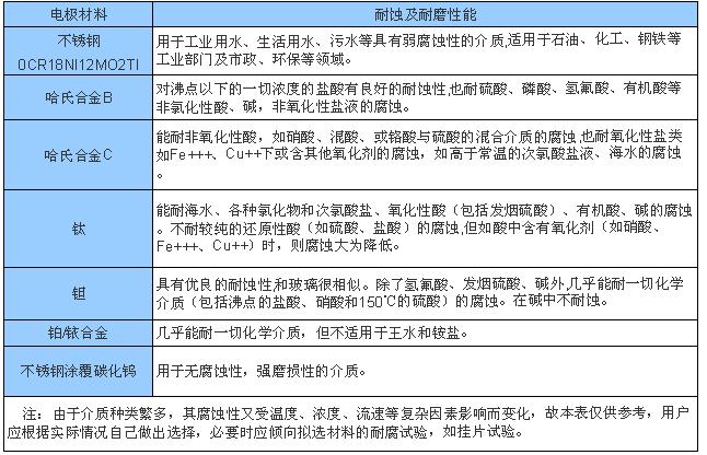 點(diǎn)擊打開原圖