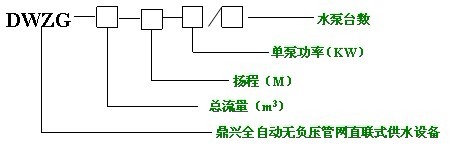 設(shè)備型號(hào)編制說(shuō)明
