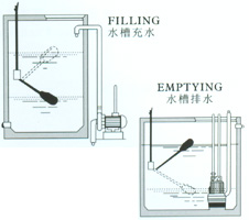 MAC-3液位開關(guān)
