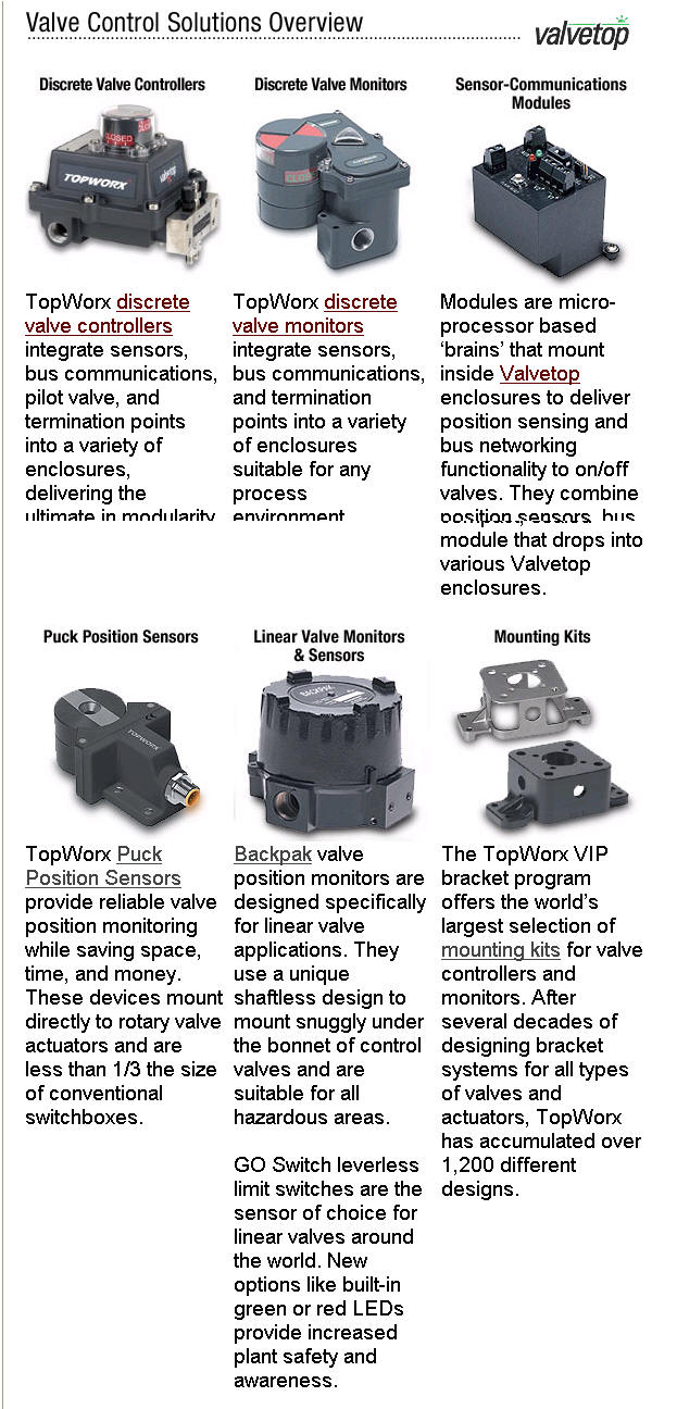 TopWorx閥門控制器 - 183855528 - 183855528的博客